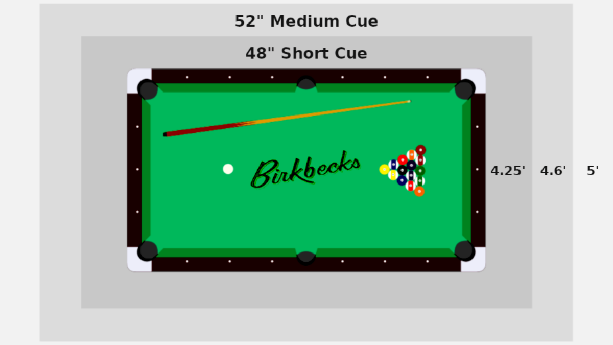 Pool Table Room Size Guide Chart Birkbeck Billiards