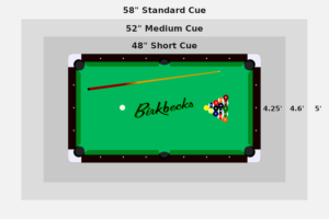 Pool Table Room Size Guide